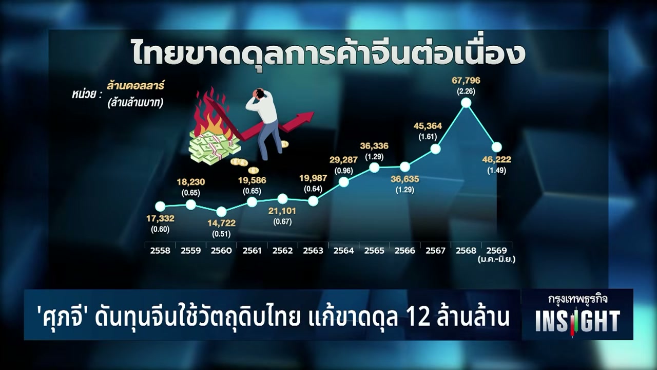 เปิดกลยุทธ์กอบกู้ดุลการค้าไทย-จีน: เมื่อ Co-Creation คือทางรอดท่ามกลางสงครามสินค้าทุน - บทความจาก ITBlockman