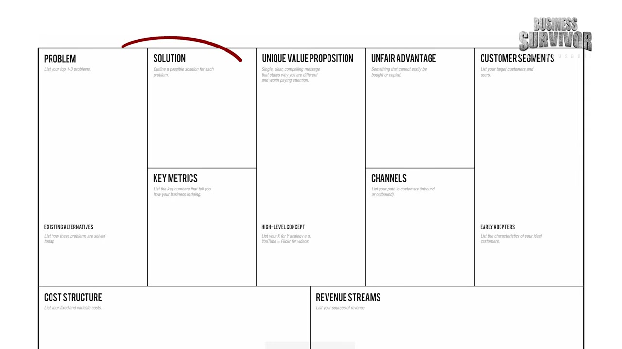 Lean Canvas ทางลัดวางกลยุทธ์ธุรกิจฉบับคนมีเวลาจำกัดและต้องการความแม่นยำ - บทความจาก ITBlockman