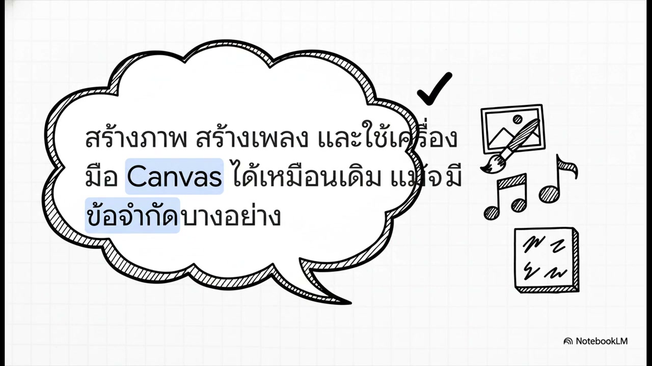 เจาะลึก Gemini สำหรับ Mac: แอป AI ตัวใหม่ที่เปลี่ยนประสบการณ์การใช้งาน Mac ไปตลอดกาล - บทความจาก ITBlockman