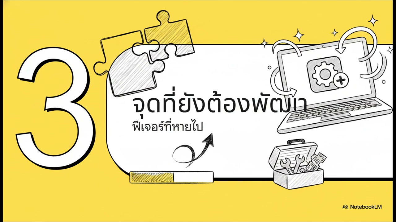 เจาะลึก Gemini สำหรับ Mac: แอป AI ตัวใหม่ที่เปลี่ยนประสบการณ์การใช้งาน Mac ไปตลอดกาล - บทความจาก ITBlockman