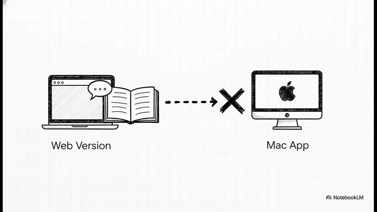 เจาะลึก Gemini สำหรับ Mac: แอป AI ตัวใหม่ที่เปลี่ยนประสบการณ์การใช้งาน Mac ไปตลอดกาล - บทความจาก ITBlockman