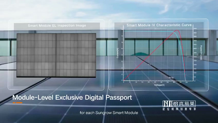 เจาะลึก Sungrow Smart Panels: เทคโนโลยี 5S อัจฉริยะเพื่อระบบโซลาร์เซลล์ที่ปลอดภัยและมีประสิทธิภาพสูงสุด - บทความจาก ITBlockman