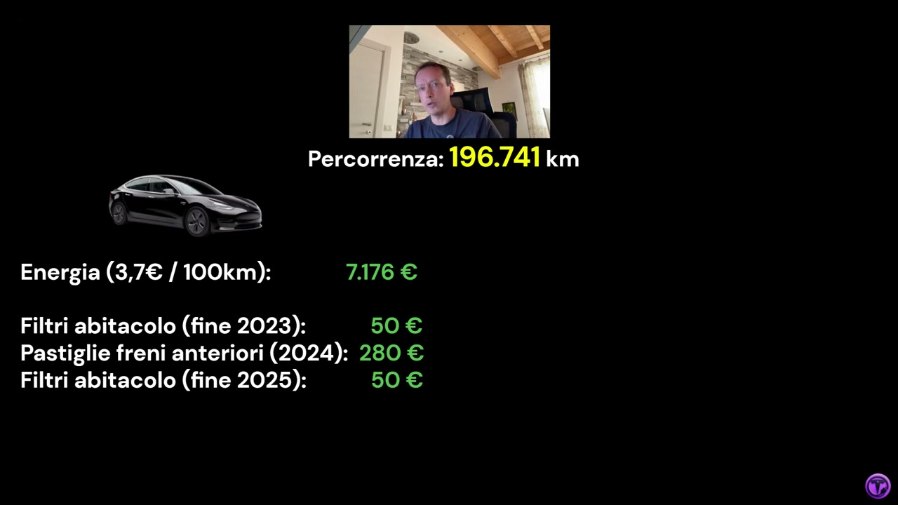 เจาะลึกค่าใช้จ่าย Tesla Model 3 ตลอดระยะทาง 200,000 กิโลเมตร คุ้มค่าจริงไหม? - บทความจาก ITBlockman