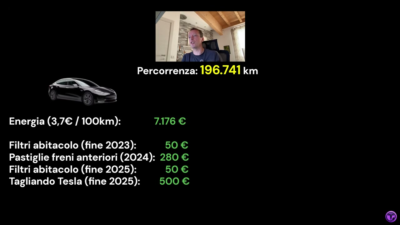 เจาะลึกค่าใช้จ่าย Tesla Model 3 ตลอดระยะทาง 200,000 กิโลเมตร คุ้มค่าจริงไหม? - บทความจาก ITBlockman