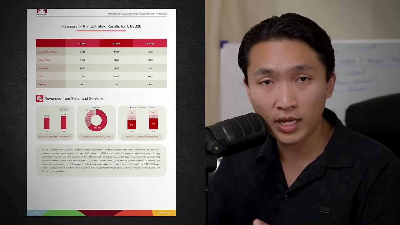 ศึกเดือดชาบูบุฟเฟต์: ทำไม MK ต้องยอมขาดทุนขาย Subscription และตี๋น้อยต้องสวนคืน? - บทความจาก ITBlockman
