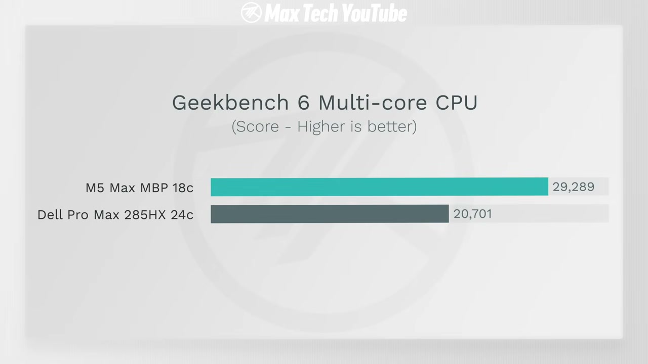 เจาะลึกข่าวลือ MacBook Ultra รุ่นใหม่กับสเปกสุดแรงที่โลกต้องจับตามอง - บทความจาก ITBlockman
