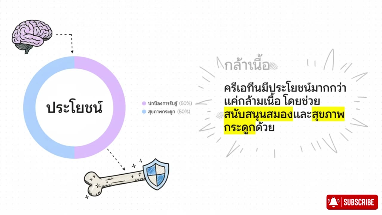 กู้คืนกล้ามเนื้อผู้สูงอายุด้วยเคล็ดลับในกาแฟแก้วโปรด หยุดภาวะกล้ามเนื้อลีบอย่างถูกวิธี - บทความจาก ITBlockman