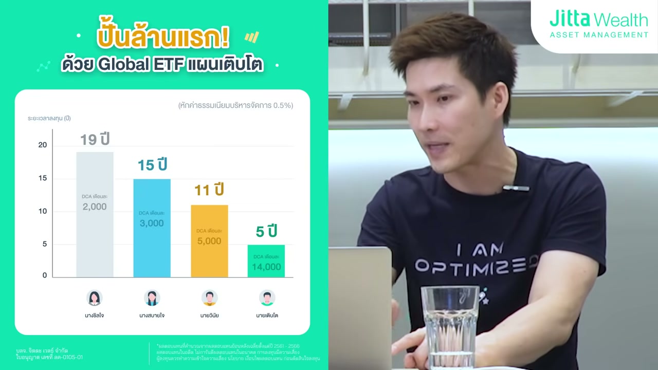 เคล็ดลับปั้นพอร์ตล้านแรกเพื่อลูก ด้วยกลยุทธ์ DCA ที่ทรงพลัง - บทความจาก ITBlockman