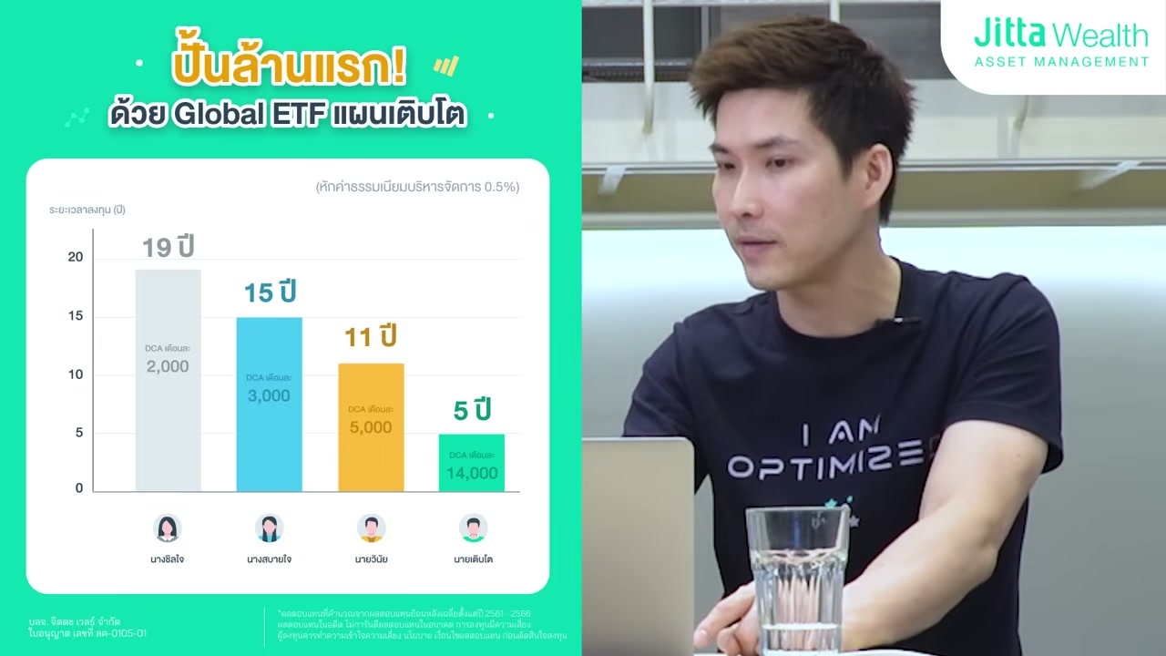 เคล็ดลับปั้นพอร์ตล้านแรกเพื่อลูก ด้วยกลยุทธ์ DCA ที่ทรงพลัง - บทความจาก ITBlockman
