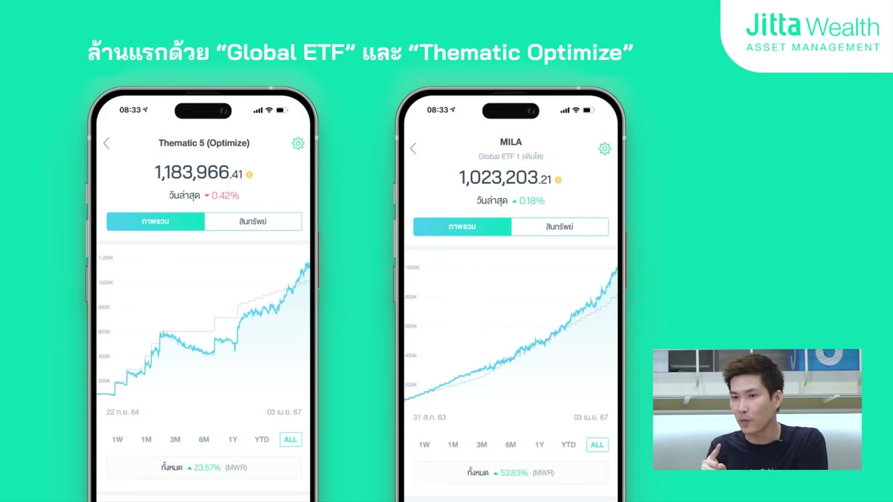 เคล็ดลับปั้นพอร์ตล้านแรกเพื่อลูก ด้วยกลยุทธ์ DCA ที่ทรงพลัง - บทความจาก ITBlockman