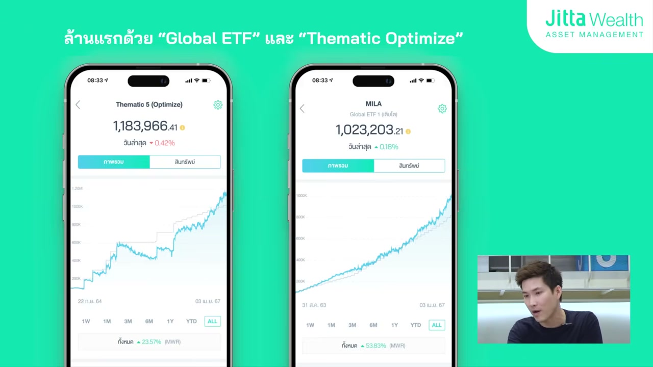 เคล็ดลับปั้นพอร์ตล้านแรกเพื่อลูก ด้วยกลยุทธ์ DCA ที่ทรงพลัง - บทความจาก ITBlockman