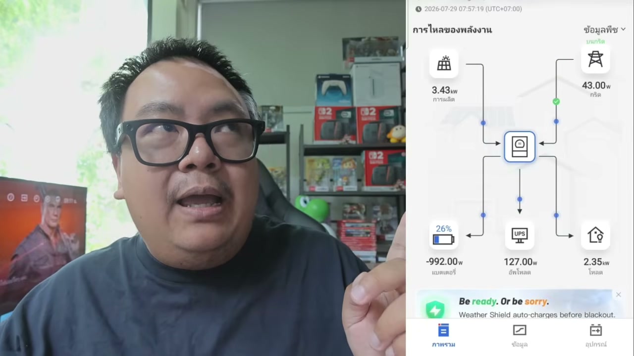 เจาะลึกประสบการณ์ติดโซล่าเซลล์ฉบับคนใช้งานจริง: ยื่นกู้ ติดตั้ง และการใช้งานที่ช่วยประหยัดค่าไฟได้จริง - บทความจาก ITBlockman