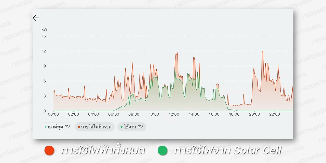 ภาพประกอบข่าว