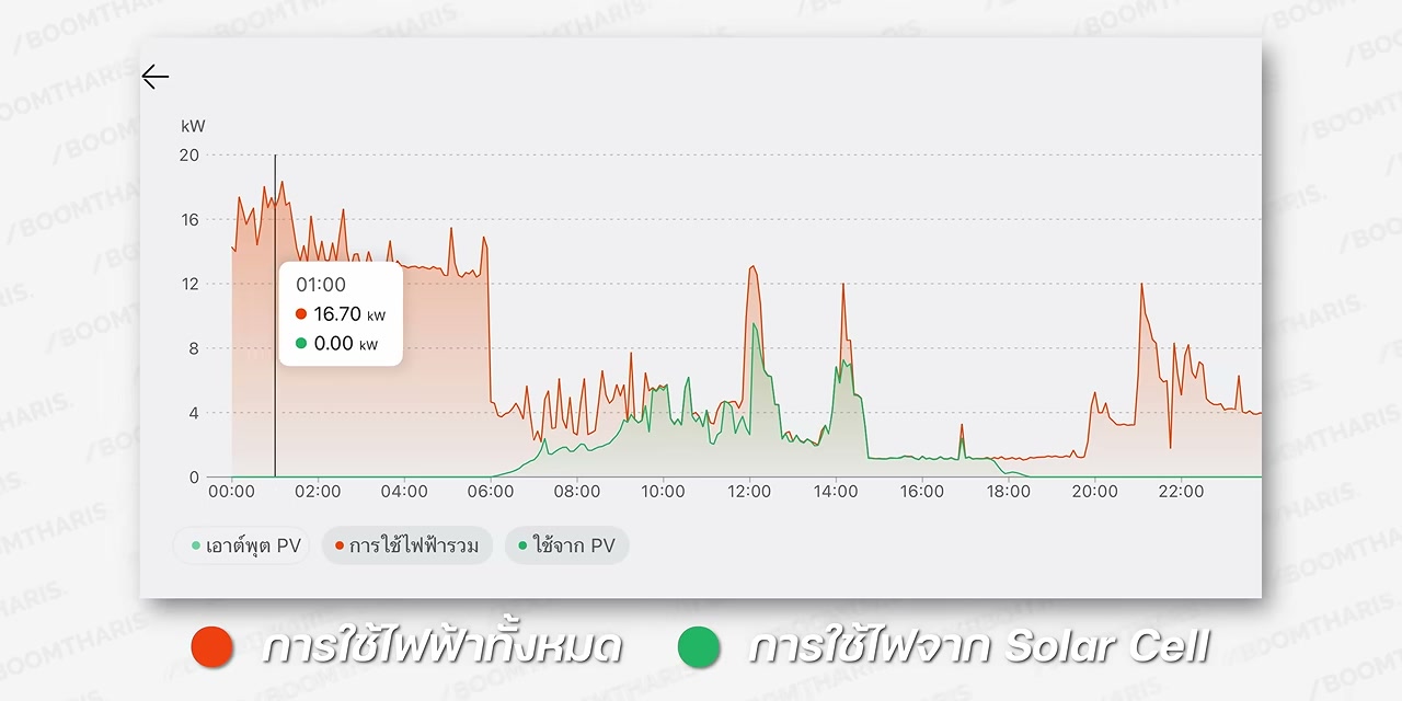 ภาพประกอบข่าว