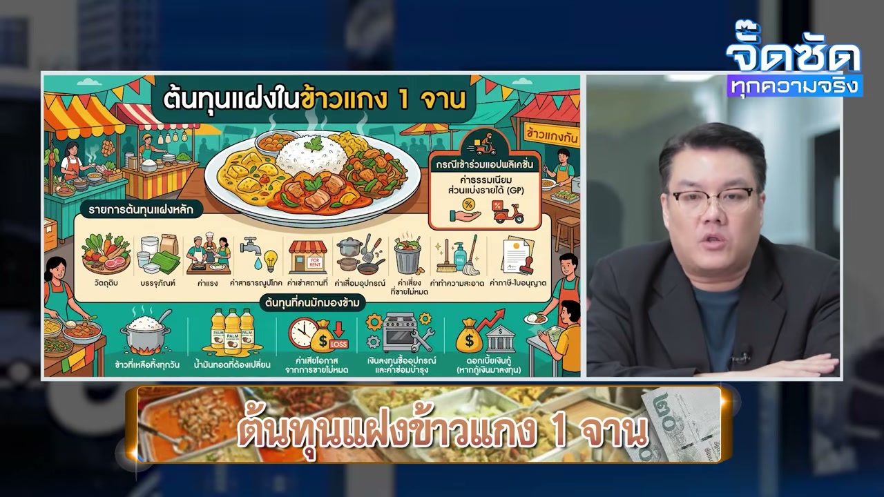 เจาะลึกต้นทุนแฝงข้าวราดแกง: ทำไมราคา 40 บาทถึงเป็นโจทย์สุดหิน - บทความจาก ITBlockman