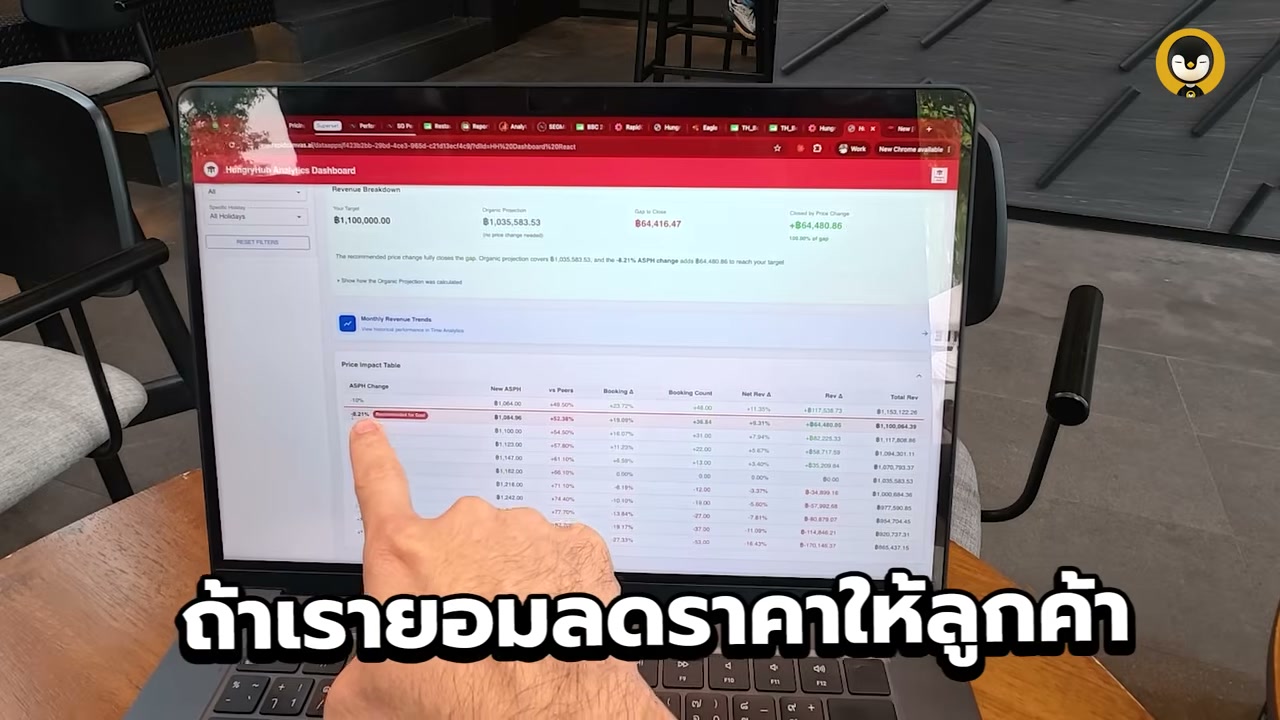 เลิกตั้งราคาแบบเดิม! เปิดกลยุทธ์ Dynamic Pricing เคล็ดลับทำกำไรที่ร้านอาหารต้องรู้ - บทความจาก ITBlockman