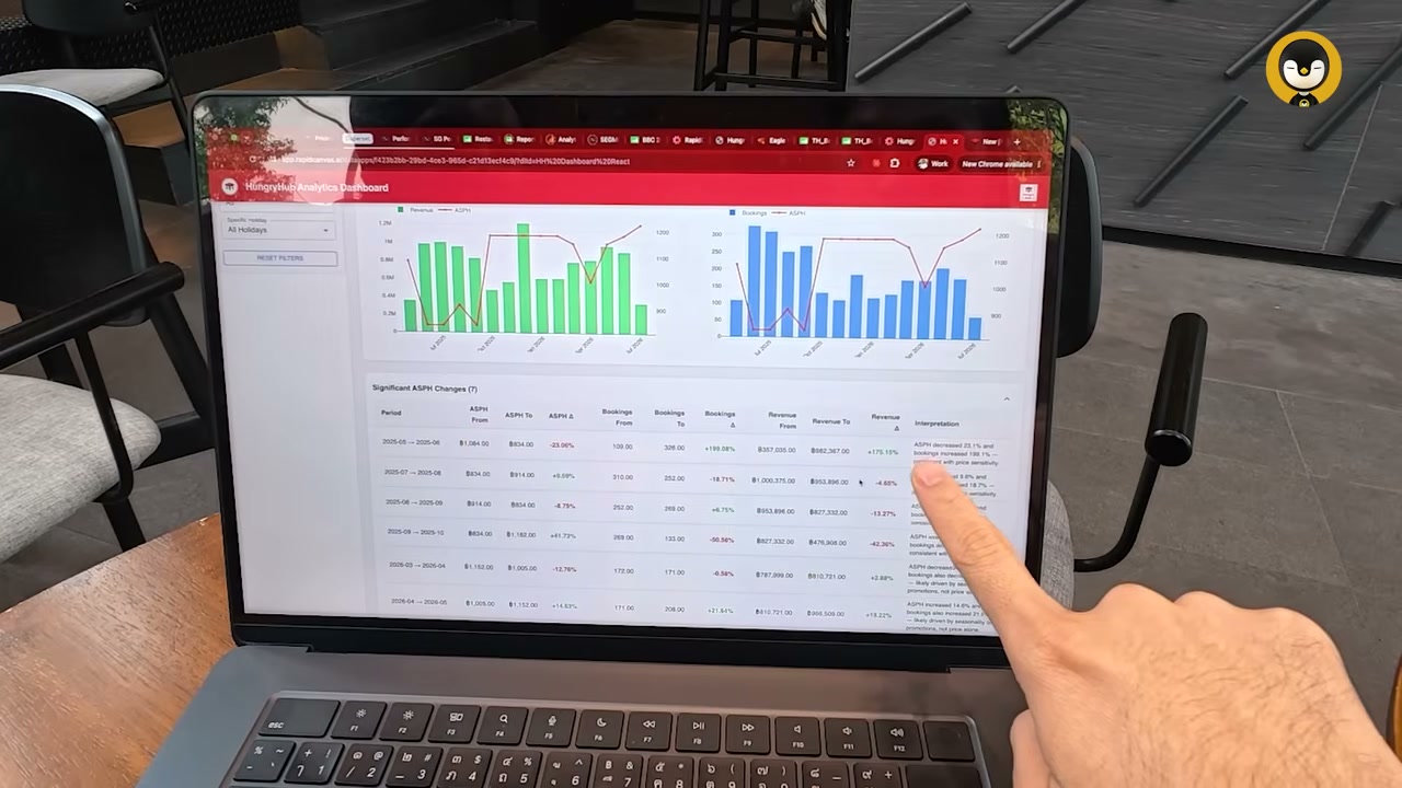 เลิกตั้งราคาแบบเดิม! เปิดกลยุทธ์ Dynamic Pricing เคล็ดลับทำกำไรที่ร้านอาหารต้องรู้ - บทความจาก ITBlockman
