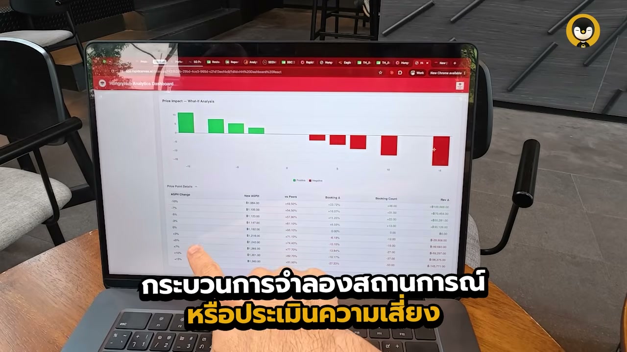เลิกตั้งราคาแบบเดิม! เปิดกลยุทธ์ Dynamic Pricing เคล็ดลับทำกำไรที่ร้านอาหารต้องรู้ - บทความจาก ITBlockman