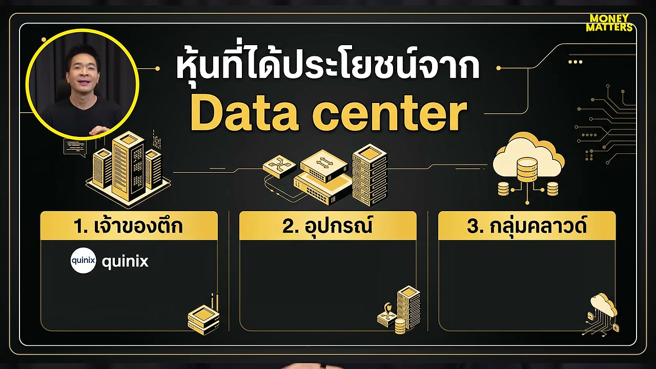 10 เมกะเทรนด์โลกปี 2026 เปลี่ยนเกมการลงทุนสู่อนาคตที่คุณห้ามพลาด - บทความจาก ITBlockman