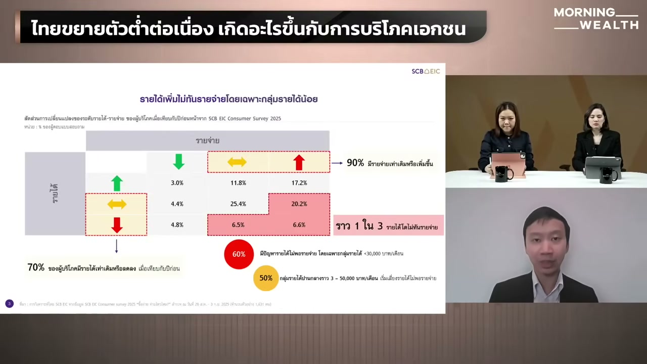 เจาะลึกวิกฤตหนี้ครัวเรือนไทย: เมื่อกับดักรายได้ไม่พอจ่ายลามถึงกลุ่มรายได้กลาง-สูง - บทความจาก ITBlockman