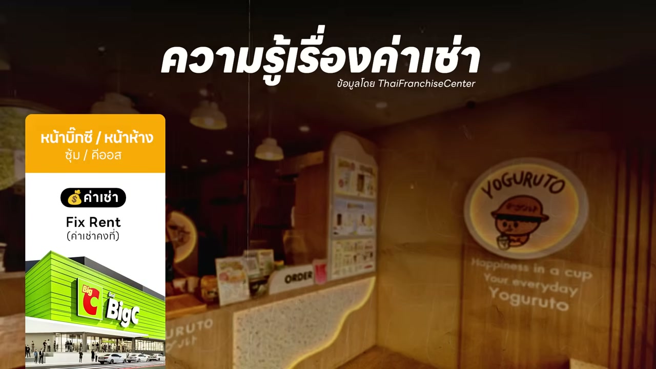 เจาะลึกแฟรนไชส์ Yoguruto ลงทุนเท่าไหร่ คืนทุนกี่เดือน และคุ้มค่าจริงไหม? - บทความจาก ITBlockman