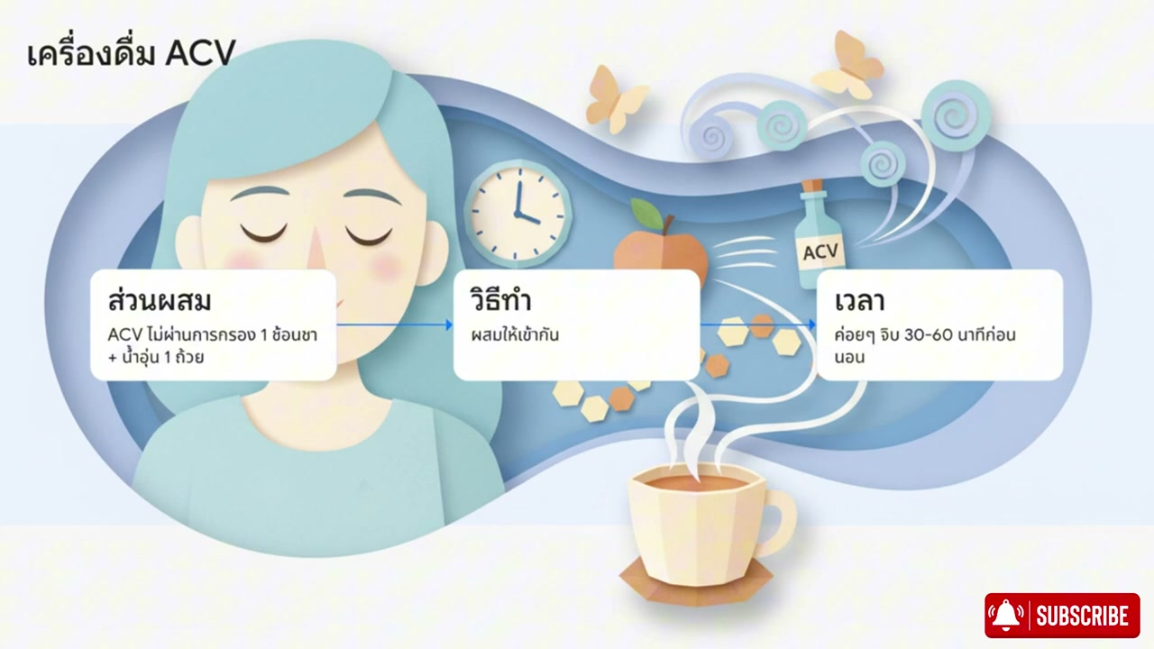 3 น้ำดื่มช่วยคุมน้ำตาลตอนเช้า บอกลาภาวะน้ำตาลพุ่งแม้ไม่ได้กินมื้อดึก - บทความจาก ITBlockman