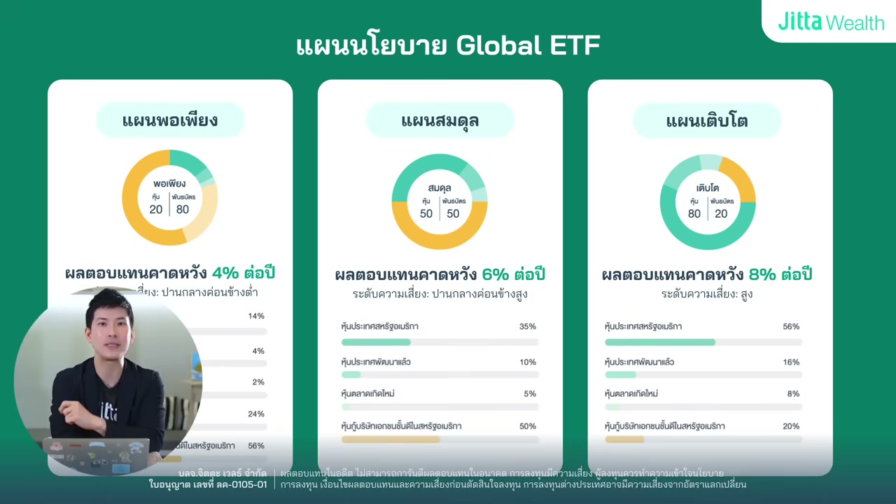 เจาะลึกสูตรลับการลงทุนของคนรวยระดับ 0.01% ที่ทำให้เงินงอกเงยไม่มีวันหมด - บทความจาก ITBlockman