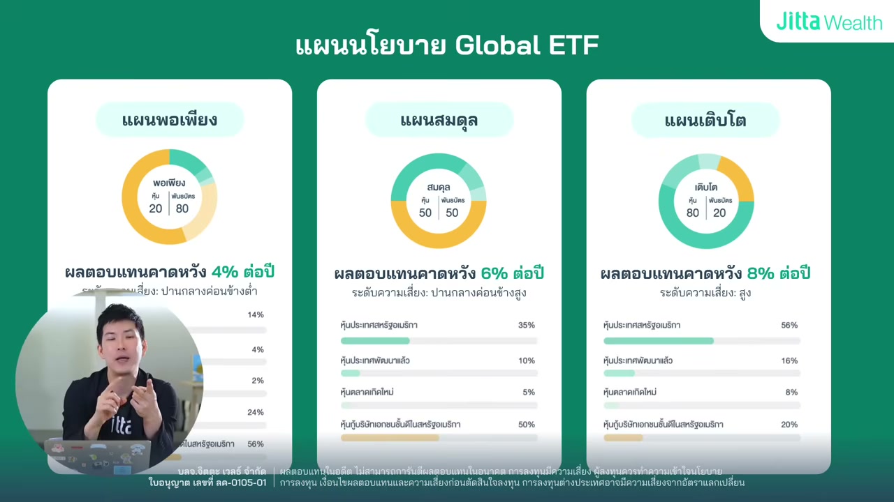เจาะลึกสูตรลับการลงทุนของคนรวยระดับ 0.01% ที่ทำให้เงินงอกเงยไม่มีวันหมด - บทความจาก ITBlockman