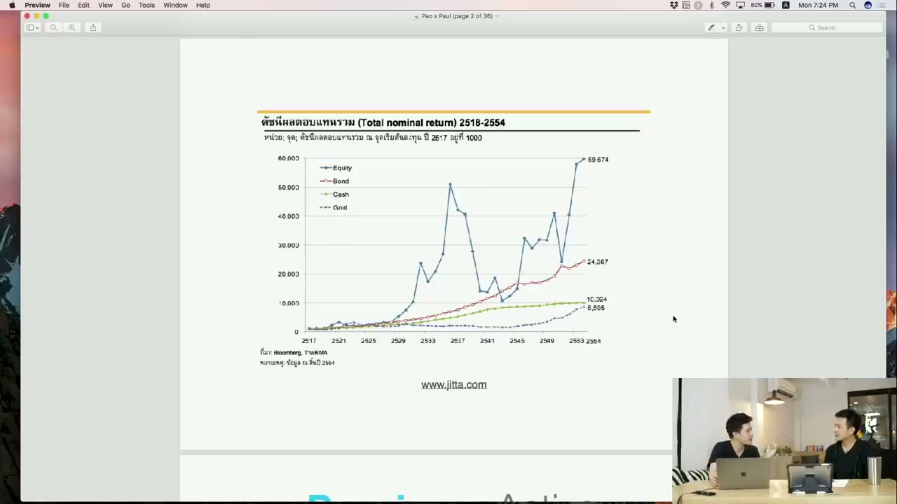 เจาะลึกกลยุทธ์ Passive Investment: วิธีสร้างความมั่งคั่งแบบไม่ต้องเฝ้าหน้าจอ - บทความจาก ITBlockman