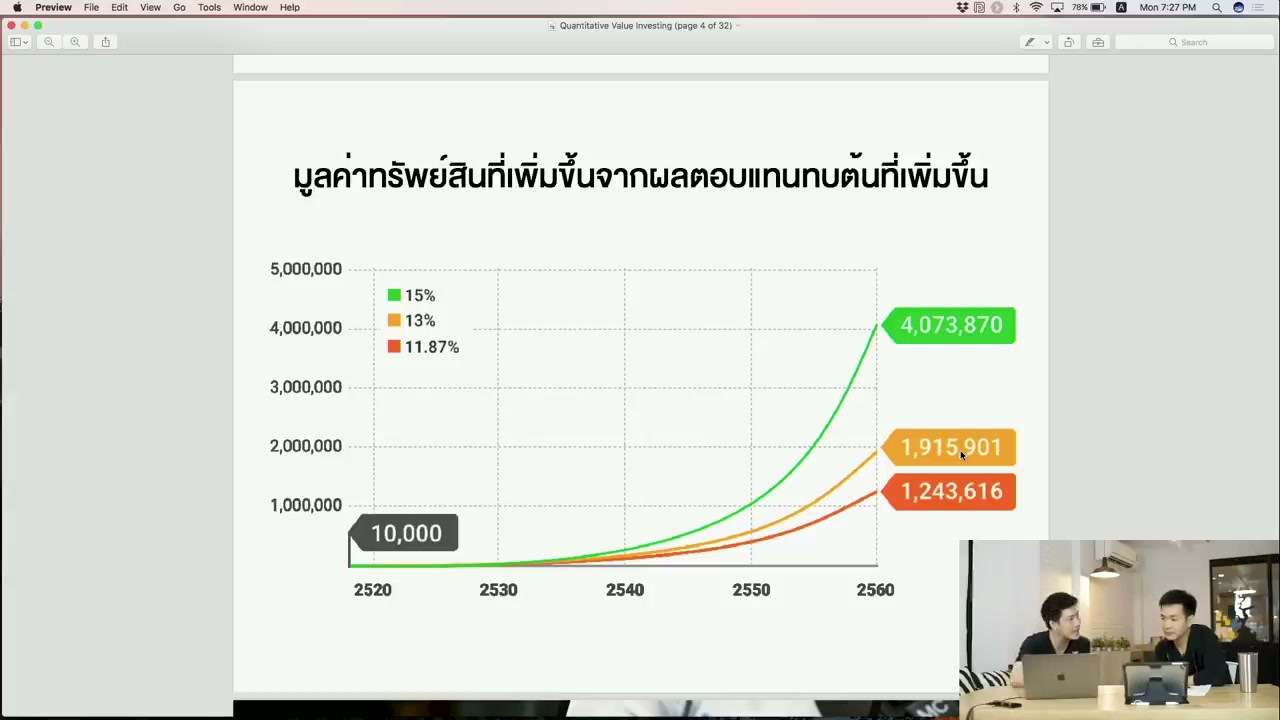 เจาะลึกกลยุทธ์ Passive Investment: วิธีสร้างความมั่งคั่งแบบไม่ต้องเฝ้าหน้าจอ - บทความจาก ITBlockman