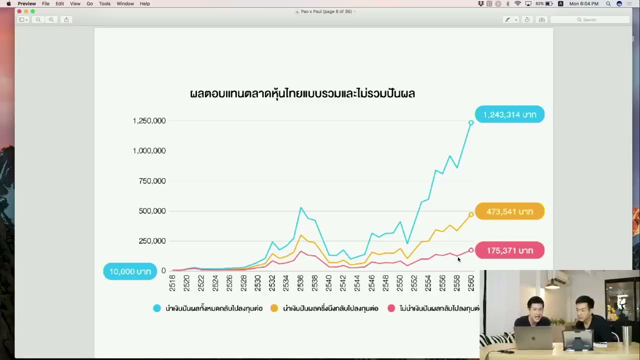 เจาะลึกกลยุทธ์ Passive Investment: วิธีสร้างความมั่งคั่งแบบไม่ต้องเฝ้าหน้าจอ - บทความจาก ITBlockman