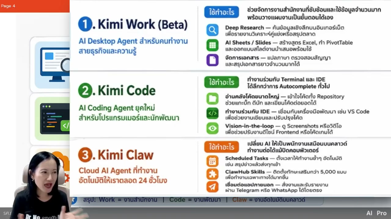 เจาะลึก Kimi AI ผู้ช่วยวิจัยอัจฉริยะจากจีนที่กำลังเขย่าวงการ AI โลก - บทความจาก ITBlockman
