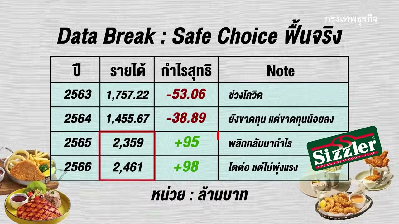 ภาพประกอบข่าว