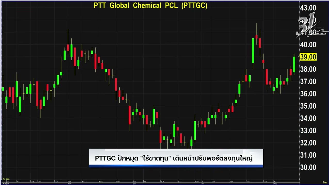 PTTGC ปักหมุดไร้ขาดทุน เดินหน้าปรับพอร์ตลงทุนใหญ่สู่ธุรกิจมูลค่าสูง - บทความจาก ITBlockman