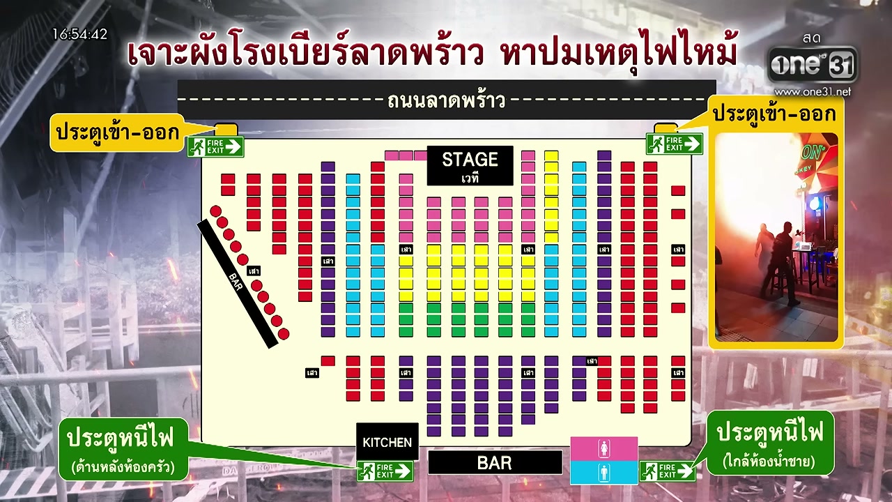 เจาะลึกโศกนาฏกรรมโรงเบียร์ลาดพร้าว สู่บทเรียนความปลอดภัยที่แลกด้วยชีวิต - บทความจาก ITBlockman