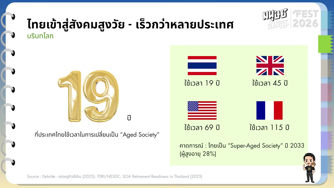 ชีวิตที่แย่ที่สุด คือชีวิตที่ไม่มีแผนการเงิน: เปลี่ยนตัวเองสู่การเกษียณแบบยั่งยืน - บทความจาก ITBlockman
