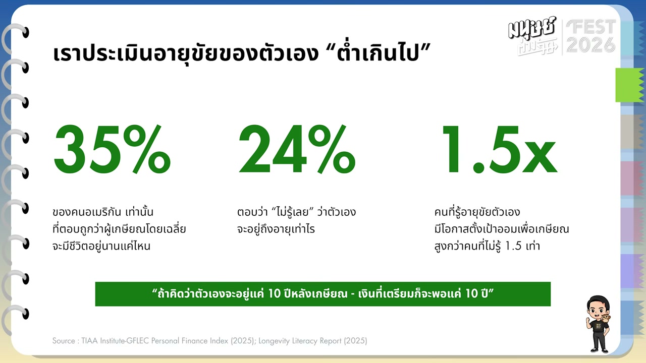 ชีวิตที่แย่ที่สุด คือชีวิตที่ไม่มีแผนการเงิน: เปลี่ยนตัวเองสู่การเกษียณแบบยั่งยืน - บทความจาก ITBlockman