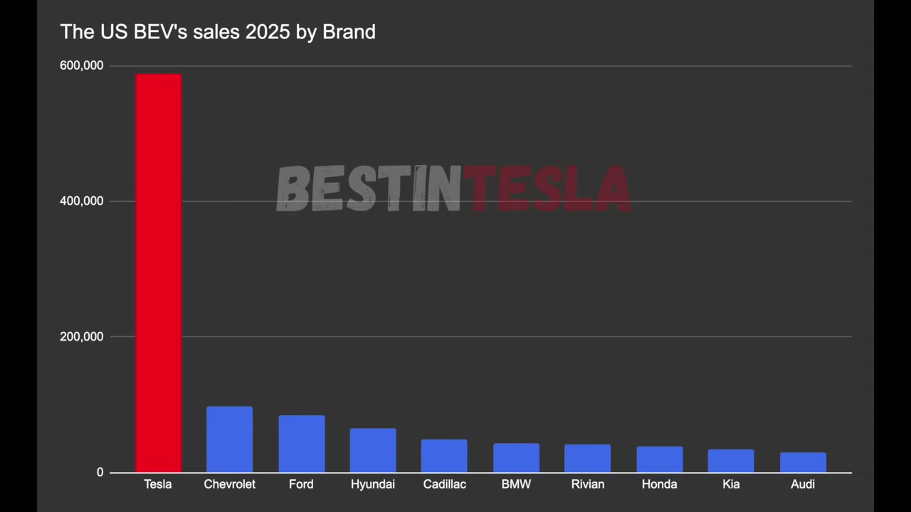 เจาะลึก 5 ข่าวใหญ่ Tesla: จากโรงกลั่นลิเธียมสู่ยุคหุ่นยนต์อัจฉริยะที่โลกต้องตะลึง - บทความจาก ITBlockman