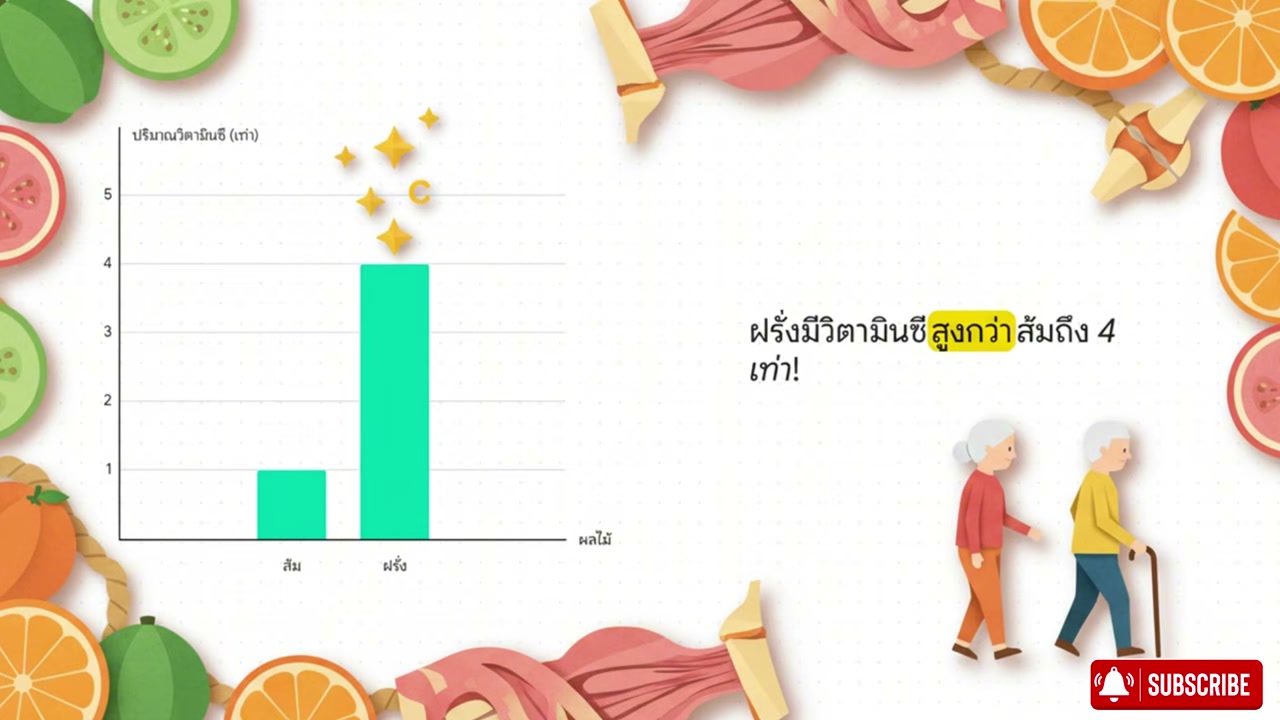 8 ผลไม้ราคาประหยัด ฟื้นฟูกล้ามเนื้อผู้สูงอายุให้กลับมาแข็งแรงเหมือนหนุ่มสาว - บทความจาก ITBlockman