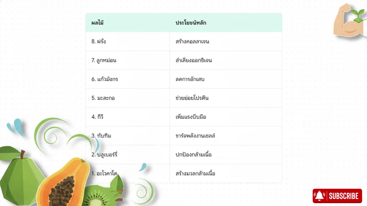 8 ผลไม้ราคาประหยัด ฟื้นฟูกล้ามเนื้อผู้สูงอายุให้กลับมาแข็งแรงเหมือนหนุ่มสาว - บทความจาก ITBlockman