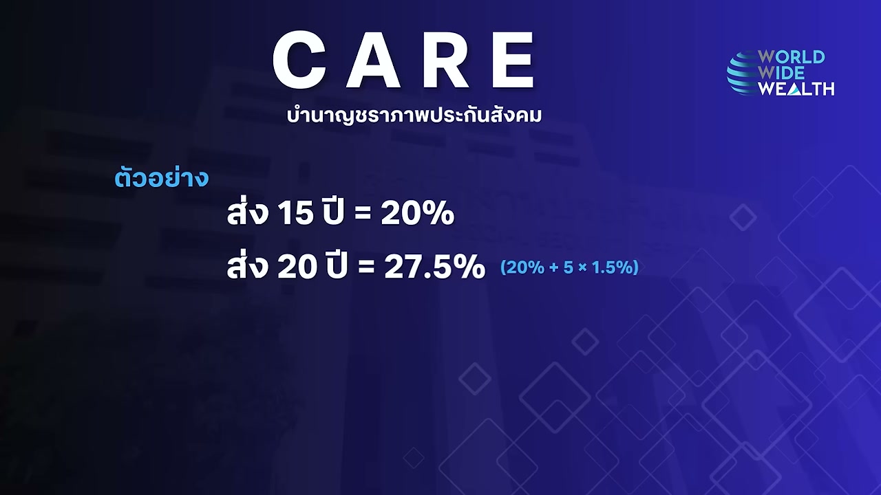 เจาะลึกสูตร CARE ระบบบำนาญชราภาพมิติใหม่ที่ผู้ประกันตนต้องรู้ - บทความจาก ITBlockman
