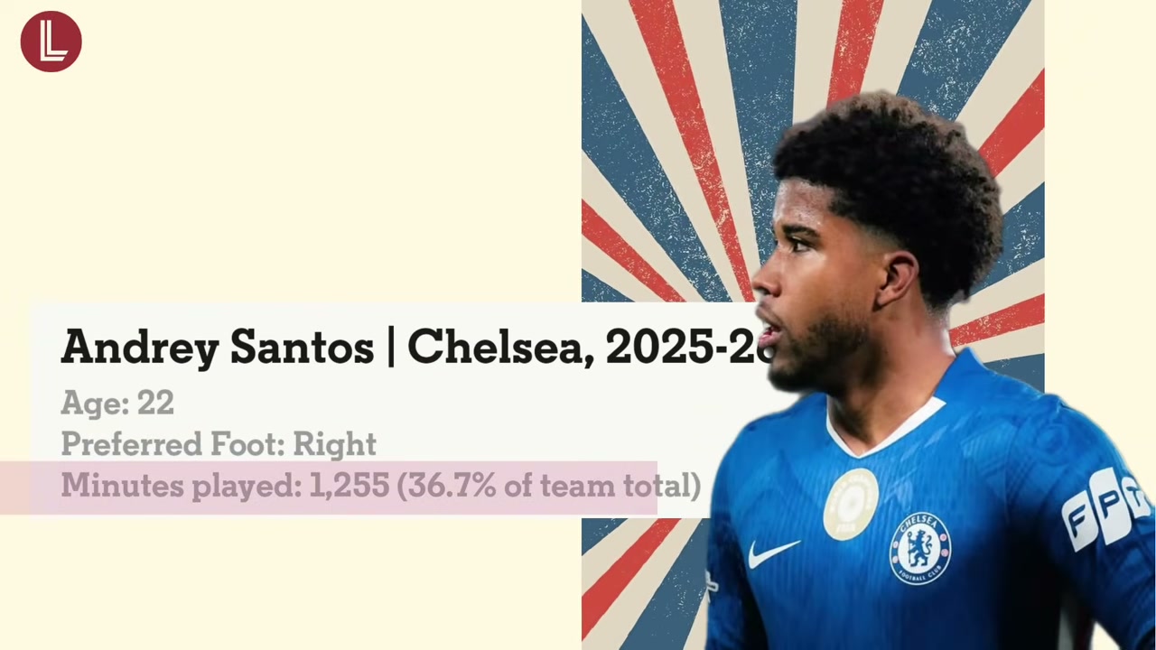 เจาะลึก Andrey Santos กองกลางตัวความหวังใหม่ของ Manchester United เก่งแค่ไหนและจะเข้ามาเปลี่ยนเกมได้อย่างไร - บทความจาก ITBlockman