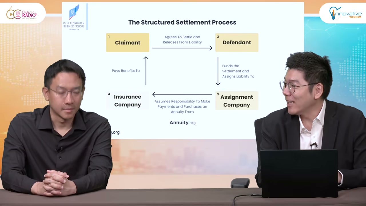 เจาะลึกธุรกิจ Consumer Factoring: เปลี่ยนสิทธิ์ในอนาคตให้เป็นเงินก้อนทันใจ - บทความจาก ITBlockman