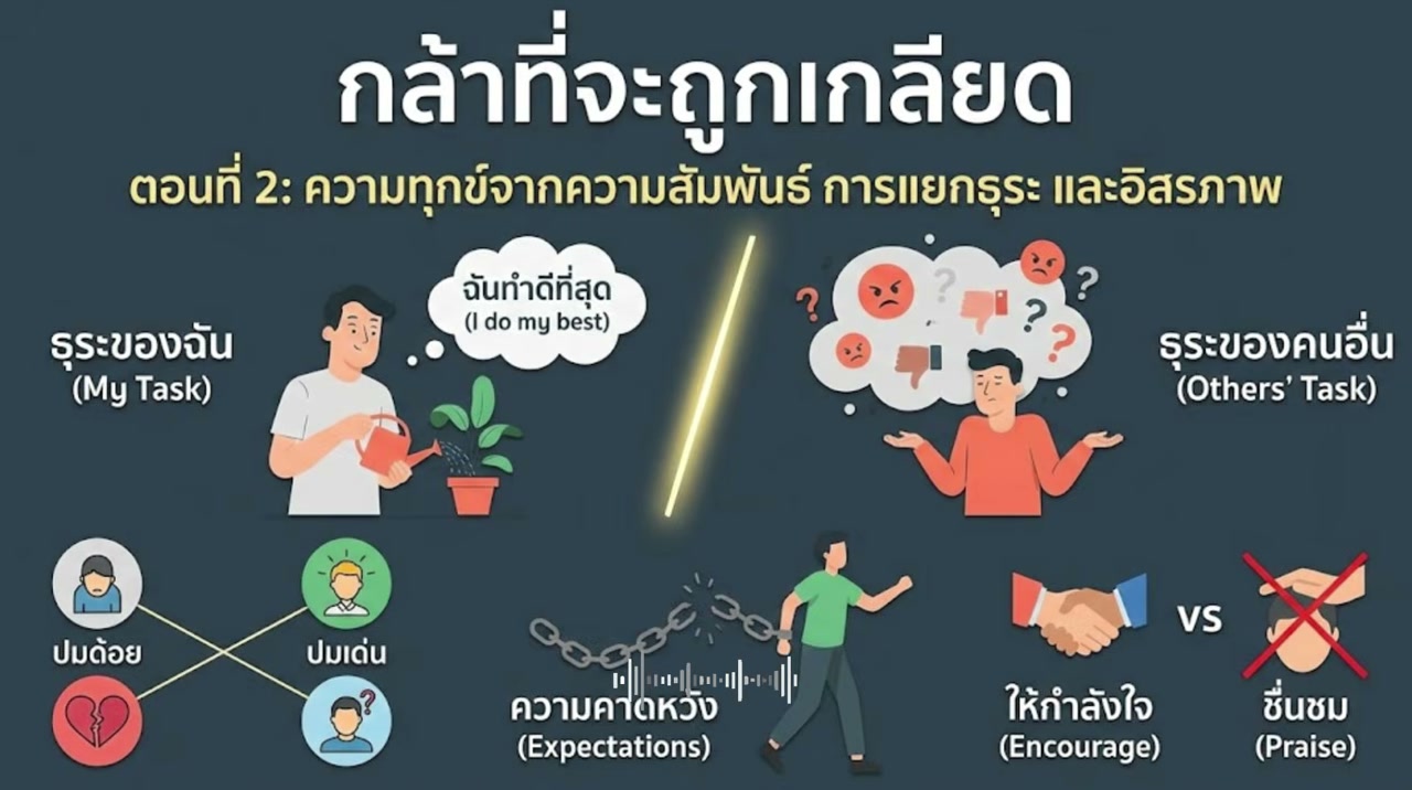 สรุป กล้าที่จะถูกเกลียด: วิธีปลดล็อกความสุขและอิสรภาพที่แท้จริงจากจิตวิทยาแอดเลอร์ - บทความจาก ITBlockman