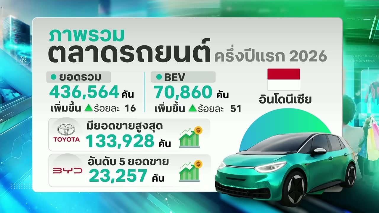 อินโดนีเซียเปิดศึกชิงฐานผลิตรถยนต์จากไทย ท้าชนโตโยต้าพร้อมยื่นข้อเสนอพิเศษ - บทความจาก ITBlockman