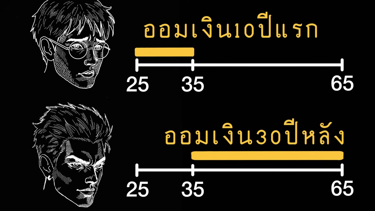 สูตรลับสร้างอิสรภาพทางการเงิน: ออมหนักแค่ 10 ปี แล้วชีวิตจะเปลี่ยนไปตลอดกาล - บทความจาก ITBlockman