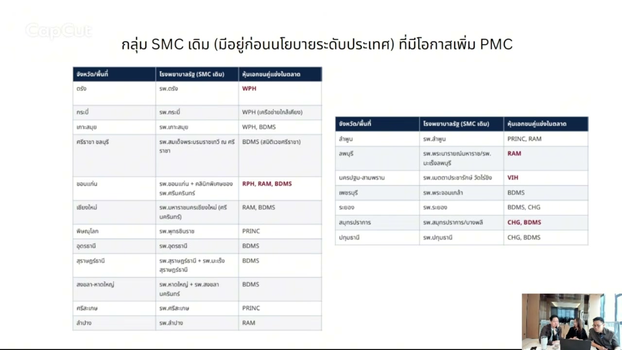 เจาะลึกโครงสร้างใหม่โรงพยาบาลรัฐ: ภัยคุกคามหรือโอกาสใหม่ของกลุ่มโรงพยาบาลเอกชน? - บทความจาก ITBlockman
