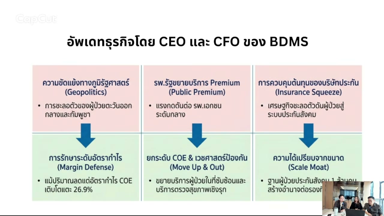 เจาะลึกโครงสร้างใหม่โรงพยาบาลรัฐ: ภัยคุกคามหรือโอกาสใหม่ของกลุ่มโรงพยาบาลเอกชน? - บทความจาก ITBlockman