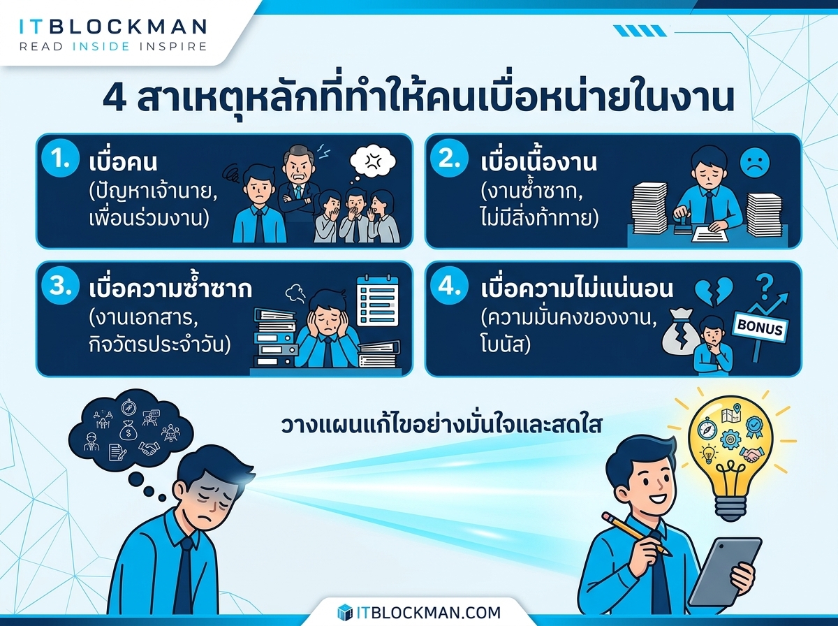 เริ่มเกลียดงาน เบื่องานที่ทำอยู่ อยากลาออก แก้ยังไงดี?