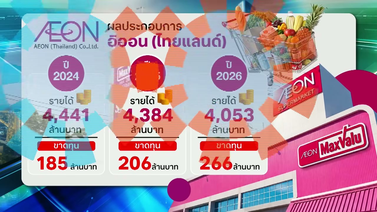 เจาะลึกดีลสะเทือนวงการค้าปลีก: เซ็นทรัล รีเทล (CRC) ทุ่มงบซื้อกิจการ MaxValu เตรียมพลิกโฉมเป็น Tops - บทความจาก ITBlockman
